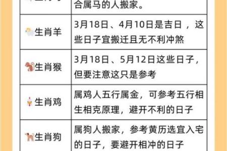 2026年1月生肖鼠装修吉日建日运势查询指南