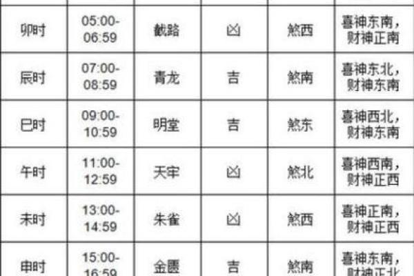 2025年修坟黄道吉日一览表 2025年修坟吉日查询 2025年修坟黄道吉日一览表 2025年修坟吉日查询
