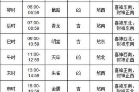 2025年修坟黄道吉日一览表 2025年修坟吉日查询