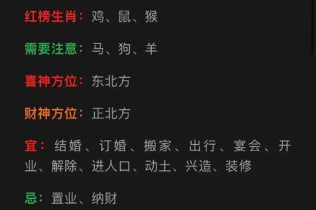 2025年11月黄道吉日抢先根据：生肖龙狮子座诸事不宜日子提醒
