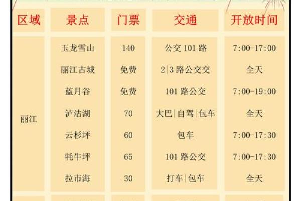 2026年1月出差旅行吉日选择:不同出行目的择日建议 2026年1月出差旅行吉日选择:不同出行目的择日建议
