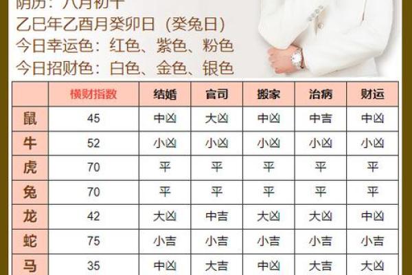 十月份开运的黄道吉日有哪几天 2025年10月结婚黄道吉日查询 十月份开运的黄道吉日有哪几天 2025年10月结婚黄道吉日查询