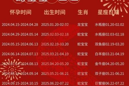 2026年1月生肖鸡求嗣情绪管理吉日：心态调整与吉日