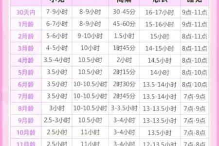 2026年1月安床睡眠周期调整与吉日：生物钟健康睡眠