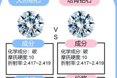 2026年1月订婚实验室培育钻石吉日：科技循环经济