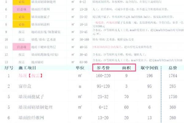 2025年12月装修吉日仅3天(实用速查表来了) 2025年12月装修吉日仅3天(实用速查表来了)