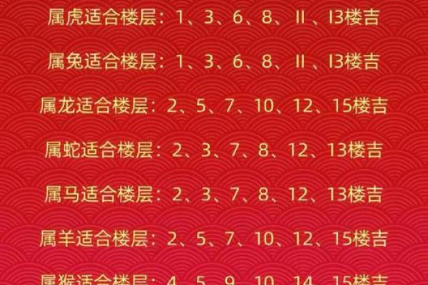 2026年1月生肖鼠出行住宿选择吉日:酒店方位与吉日 2026年1月生肖鼠出行住宿选择吉日:酒店方位与吉日