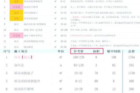 2025年12月装修吉日仅3天（实用速查表来了）