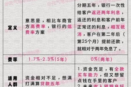 2026年1月提车纳财吉日解析：平日选车宜忌选择指南