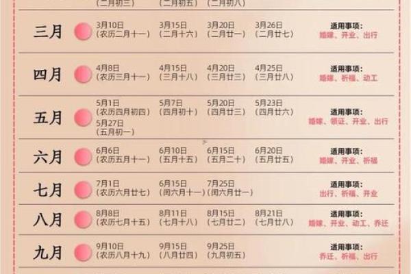 2025年12月交易吉日大公开（11天推荐+实用清单）