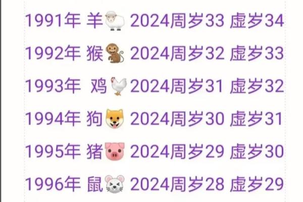 2026年1月17日危日生肖猪得把眼睛擦亮了清单：高风险事项规避