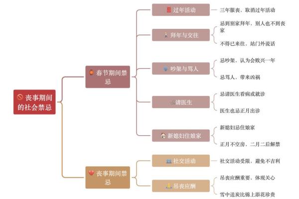 2026年1月生肖蛇处女座安葬仪式流程吉日:流程简化与吉日 2026年1月生肖蛇处女座安葬仪式流程吉日:流程简化与吉日