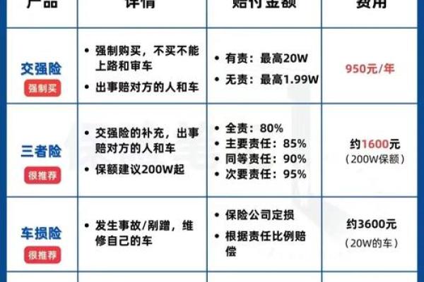 2026年1月提车保险购买吉日:险种选择安全保障 2026年1月提车保险购买吉日:险种选择安全保障