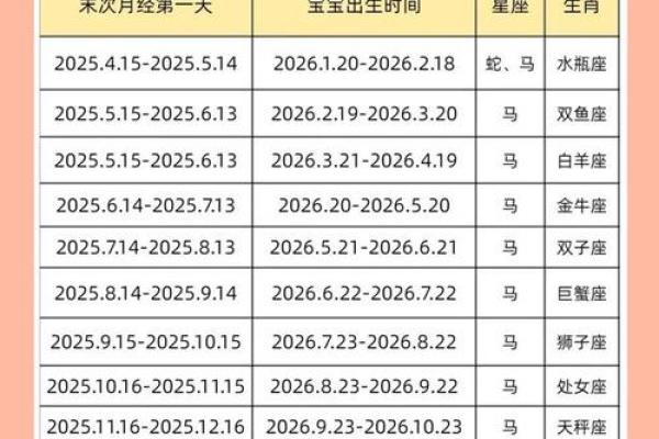 2026年1月生肖马天秤座订婚双方礼仪吉日：礼仪规范与吉日
