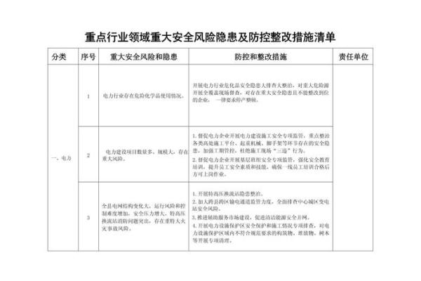 2026年1月17日危日得把眼睛擦亮了：高风险事项规避清单