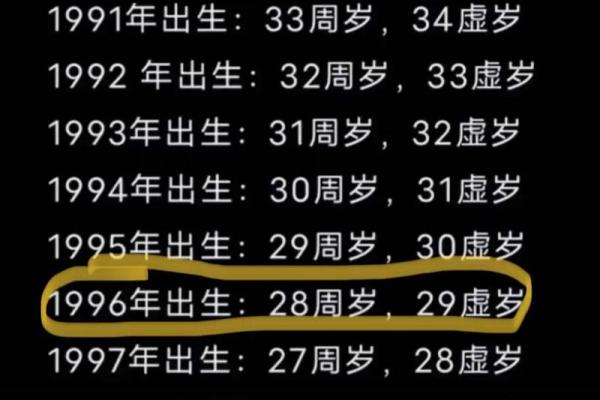 1996年属鼠最佳结婚时间 96年鼠哪年结婚最好