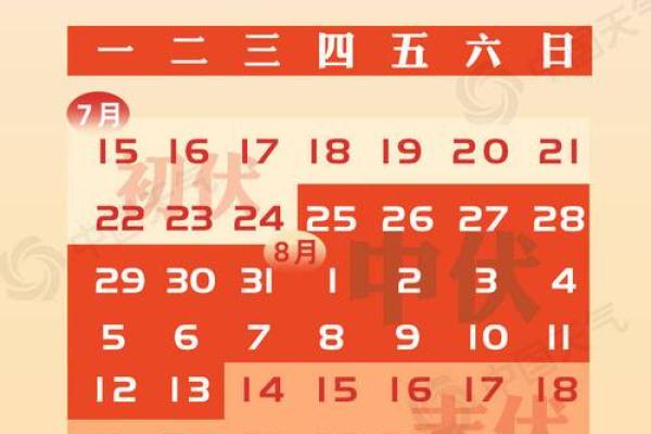 2020年出伏是哪一天 2020年出伏后天气还热吗