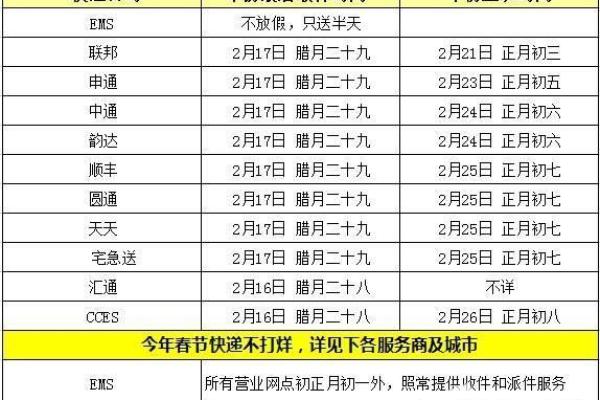2020国庆节快递放假吗 2020国庆快递停运时间表