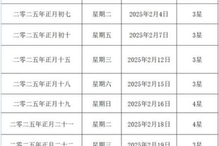 2025年12月登记结婚的好日子 2025年12月结婚登记吉日查询