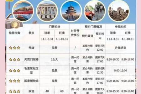 2025年12月最佳出行日期揭晓(3天全攻略指南)