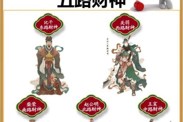 2025年12月财神节是哪一天？（100%实用指南）