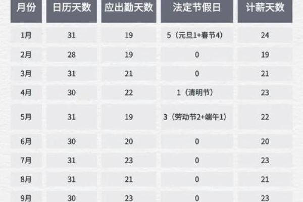 2025年12月财神节是哪一天？（100%实用指南）