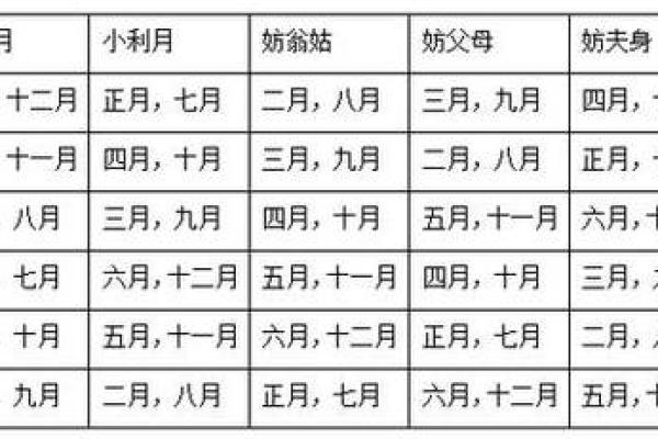 抛妇产吉日12月哪天适合抛妇产 12月剖腹产挑选合适的日子生辰八字