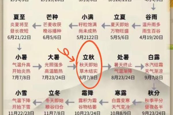 2020年8月7日几点几分立秋 2020年立秋具体时间查询