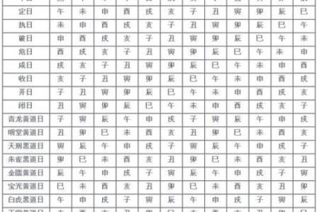 十二月份黄道吉日 12月结婚好日子查询