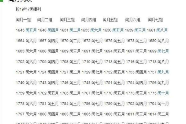 2020年闰年闰月结婚好吗 2020年闰月结婚吉日查询