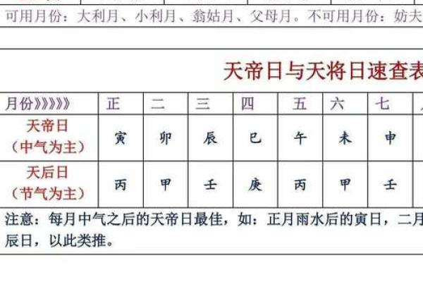 2025年12月黄道吉日全在这（30天开运择日必看）
