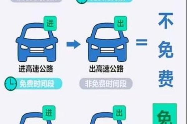 2020春节高速免费是什么时间 2020春节高速免费通行时段