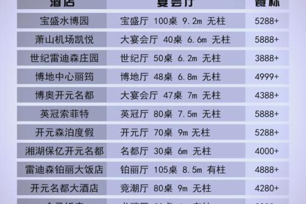 2025年结婚 2025年婚宴酒店预订攻略