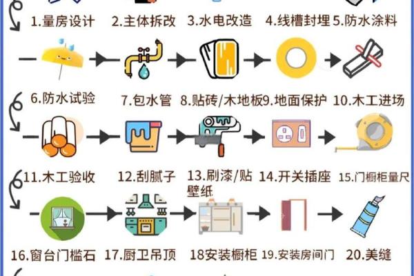 2026年12月装修需要多久 新房12月装修多久能完工