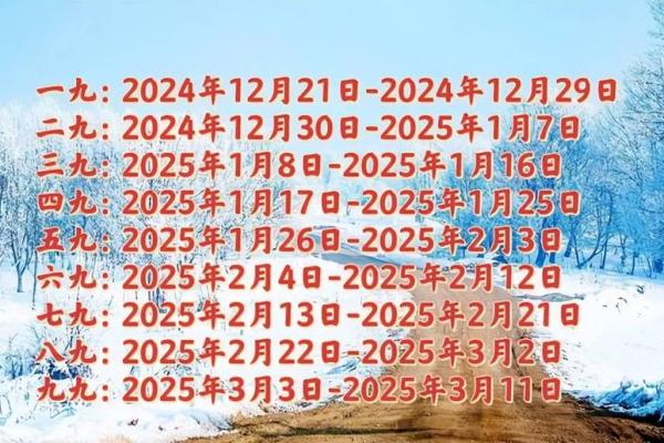 2020年数九天气从什么时候开始计算 2020年数九从哪天开始