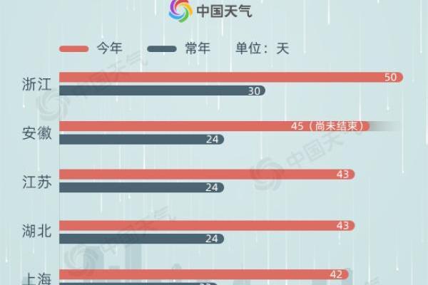 2020入梅和出梅时间 2020年梅雨季节具体日期