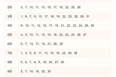 2025年12月结婚必选3个黄道日（避坑指南）