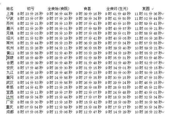 2020年日环食的时间 2020年日环食具体时刻表