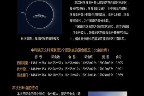 2020年日环食的时间 2020年日环食具体时刻表