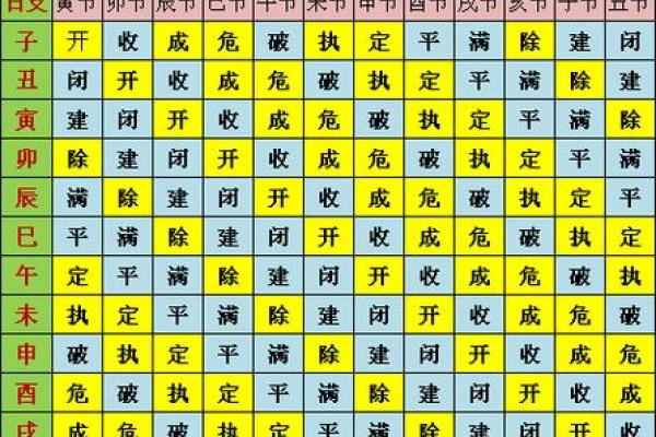 十二月份开运的黄道吉日有哪几天 12月开业求财吉日查询
