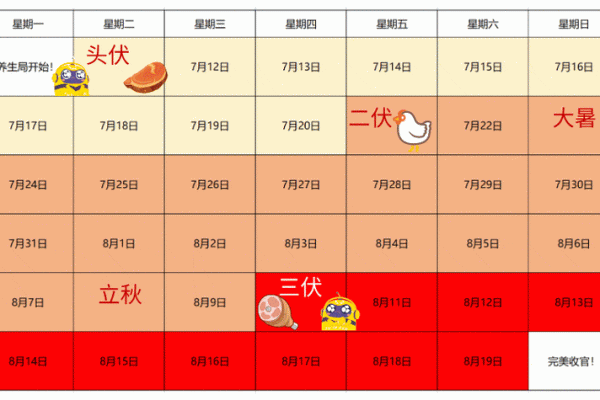 2020年入伏时间表预览 2020年三伏天从几号开始