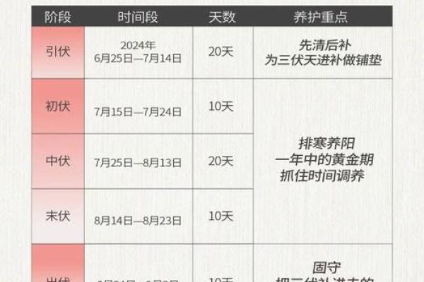 2020年入伏时间表预览 2020年三伏天从几号开始