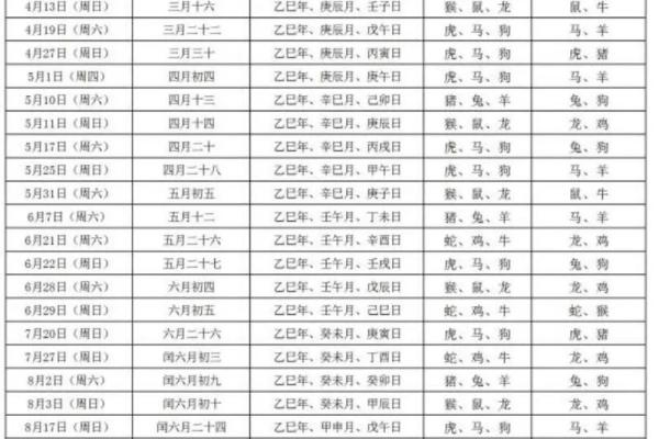 适合结婚的日子 2025年结婚吉日查询