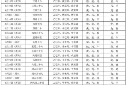 适合结婚的日子 2025年结婚吉日查询