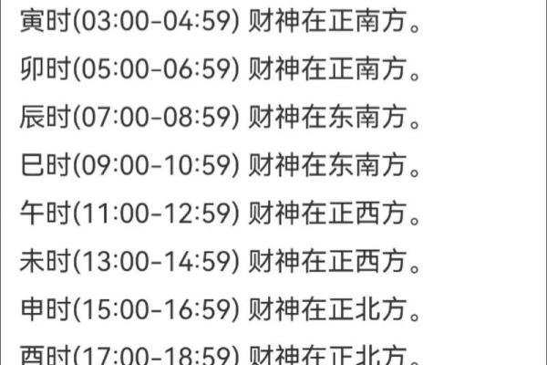 2020年财神方位在哪里 2020年每日财神方位查询表