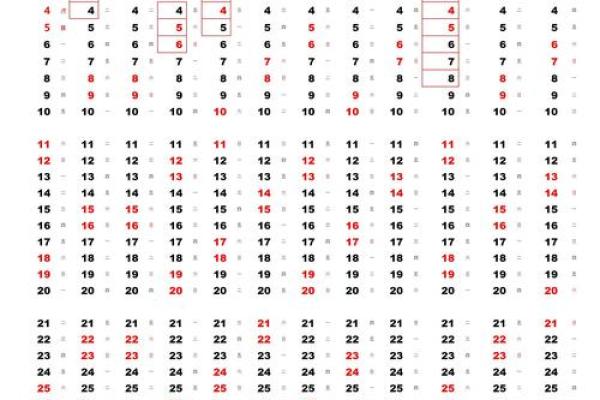 2025年造作日何时最佳？（365天实用择日指南）