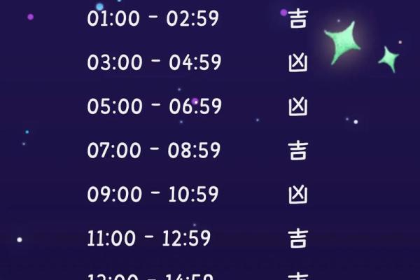 2025年哪几天最吉利？（全2025年100+吉时精准分析）