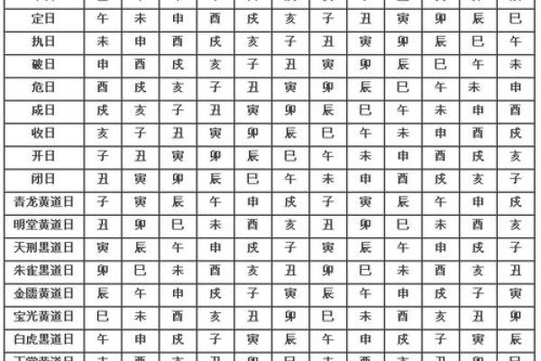 1月1日黄道吉日查询 元旦当天结婚日子好吗