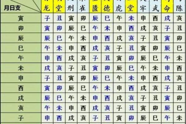 2026年4月1日黄道吉日查询 2026年4月1日结婚吉时查询