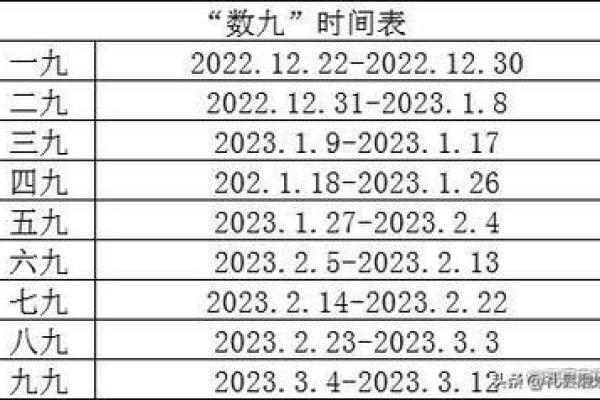2019数九天时间表 2019年数九从哪天开始